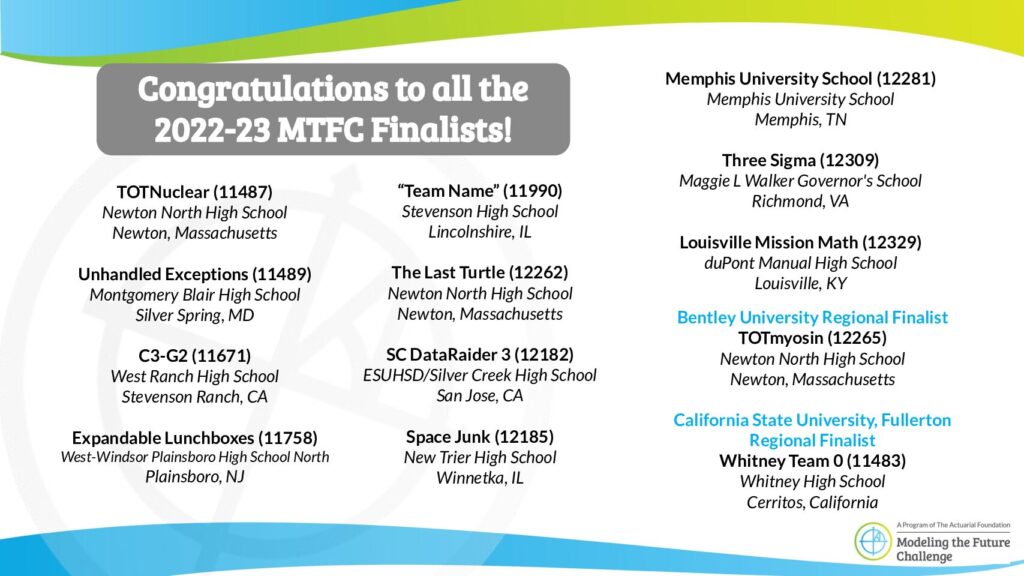 MTFC Finalist List